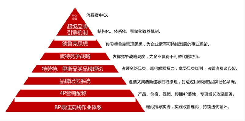解读商务咨询公司的新角色与发展趋势